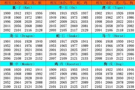 1945 生肖|1945年属什么生肖 1945年阳历农历出生的人命运